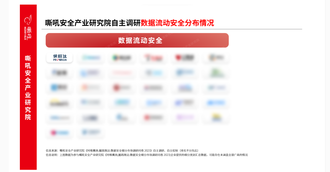 BB贝博数据安全流量监测平台入选《嘶吼 数据安全细分市场之数据流动安全专题汇报》典型推荐厂商