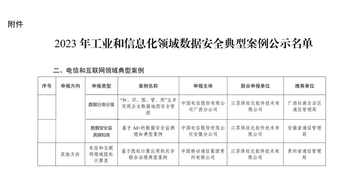 工信部试点示范｜BB贝博助力多个客户入选工信部《2023年工业和信息化领域数据安全典型案例》