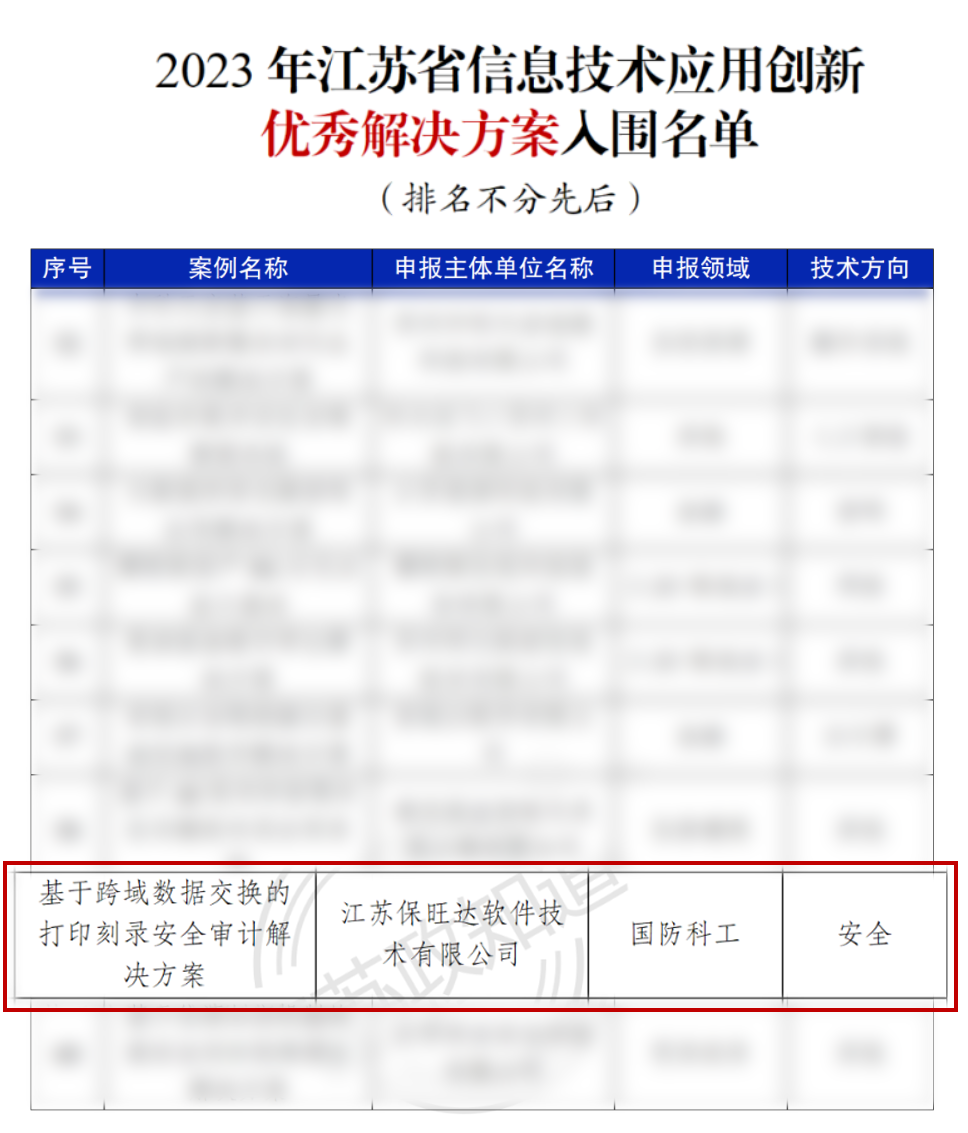 江苏省工信厅权威认证 | BB贝博获评“2023年江苏省信创优良解决规划” 江苏省工信厅权威认证 | BB贝博获评“2023年江苏省信创优良解决规划”