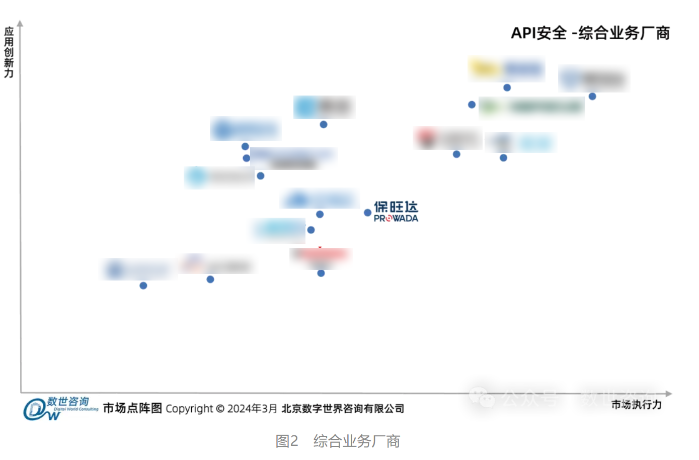 BB贝博入选数世征询《API安全市场指南》代表性厂商 BB贝博入选数世征询《API安全市场指南》代表性厂商