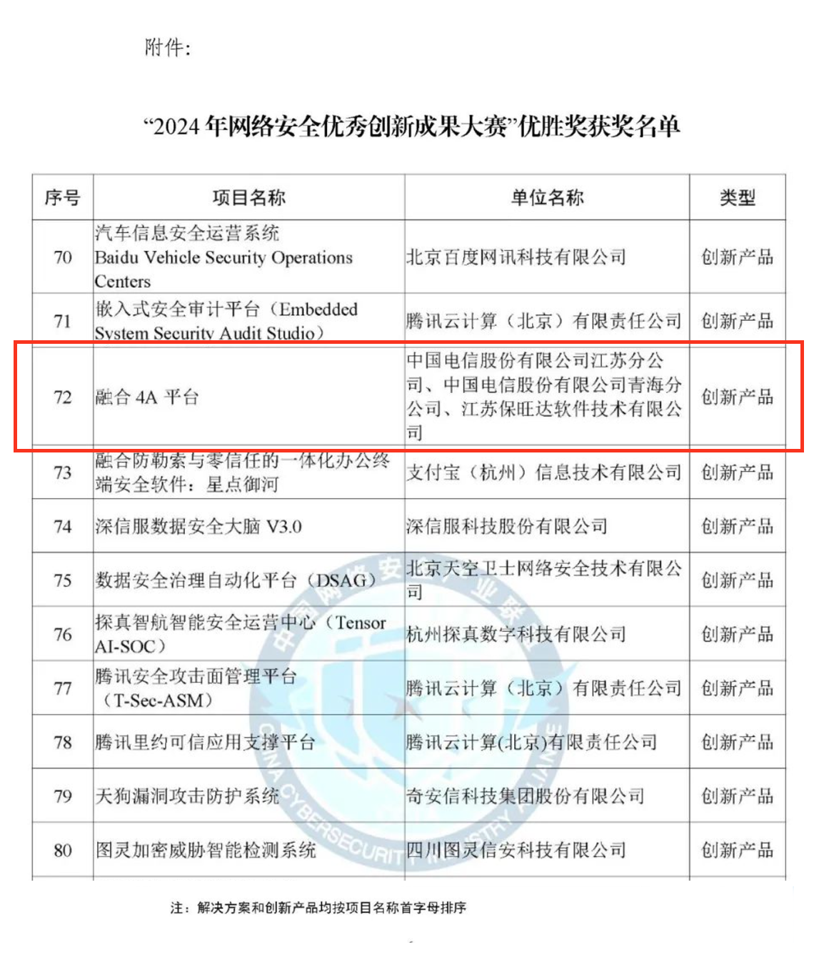 CCIA严选成就！BB贝博融合4A平台荣获“2024年网络安全优良创新成就大赛”优胜奖